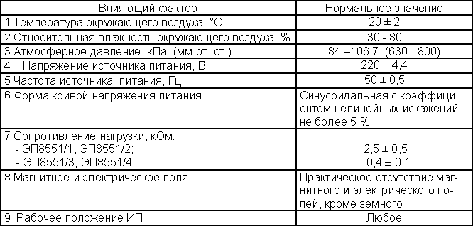 ЭП8551 преобразователь измерительный суммирующий постоянного тока ЭП8551 преобразователь измерительный суммирующий постоянного тока