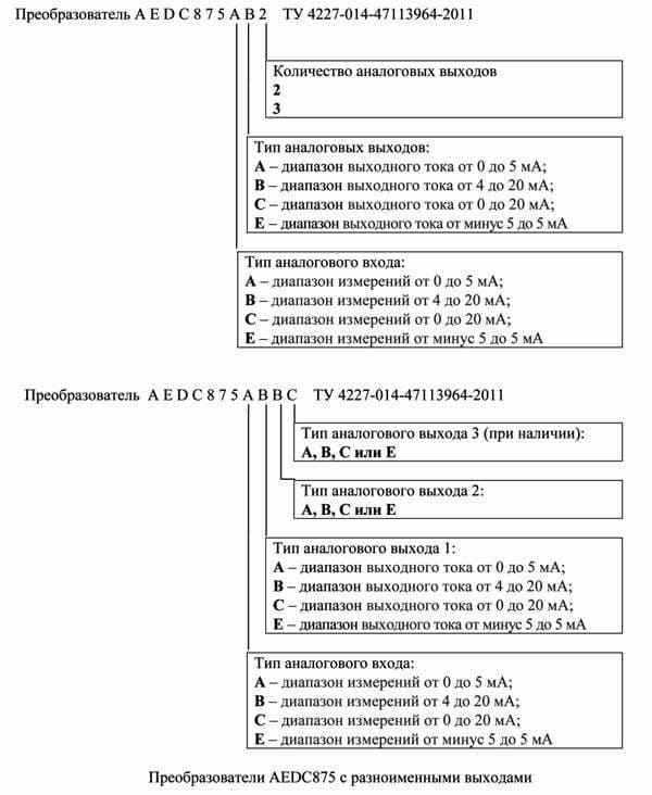AEDC875 преобразователь измерительный постоянного тока AEDC875 преобразователь измерительный постоянного тока