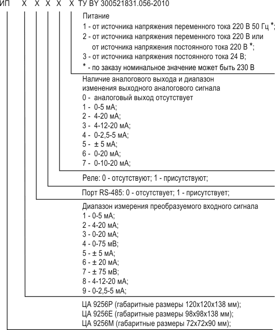 ЦА9256 преобразователи измерительные цифровые постоянного тока ЦА9256 преобразователи измерительные цифровые постоянного тока