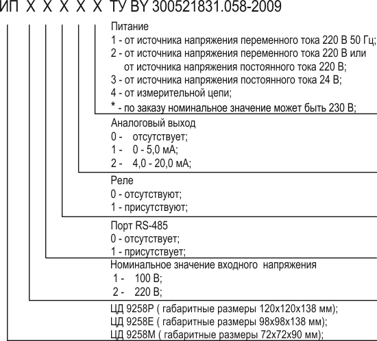 ЦД9258 преобразователи измерительные цифровые частоты переменного тока ЦД9258 преобразователи измерительные цифровые частоты переменного тока
