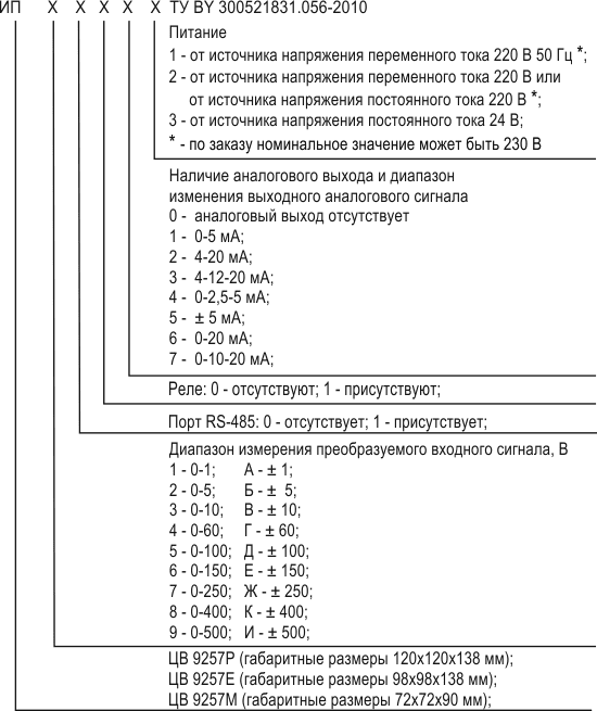 ЦВ9257 преобразователи измерительные цифровые напряжения постоянного тока ЦВ9257 преобразователи измерительные цифровые напряжения постоянного тока
