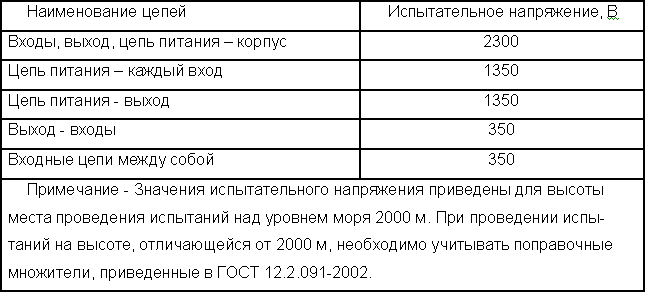 ЭП8551 преобразователь измерительный суммирующий постоянного тока ЭП8551 преобразователь измерительный суммирующий постоянного тока