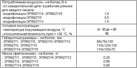 ЭП8527 преобразователь измерительный переменного тока и напряжения ЭП8527 преобразователь измерительный переменного тока и напряжения