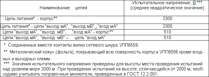 УПП8556 установка переносная поверочная для поверки измерительных преобразователей постоянного тока, сумматоров, канала телемеханики УПП8556 установка переносная поверочная для поверки измерительных преобразователей постоянного тока, сумматоров, канала телемеханики