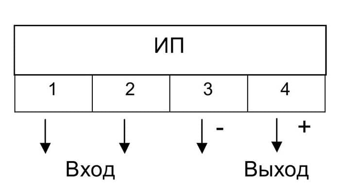 Габаритный чертеж Е850ЭС